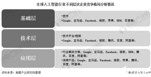 2030年全球人工智能行業展望 市場近16萬億美元，美國主導份額，公共服務與技術咨詢成關鍵驅動力
