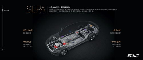 OTA 小鵬汽車智能化與用戶服務的核心驅動力——專訪副總裁紀宇