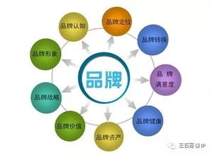 當(dāng)技術(shù)與醫(yī)美相遇 無(wú)需品牌建設(shè)的醫(yī)美機(jī)構(gòu)網(wǎng)絡(luò)技術(shù)服務(wù)解析