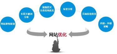 線(xiàn)上線(xiàn)下融合 網(wǎng)絡(luò)推廣公司以?xún)?yōu)勢(shì)技術(shù)服務(wù)為核心的新戰(zhàn)略