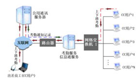 北京奇普嘉信息技術(shù) 專業(yè)企業(yè)網(wǎng)絡(luò)技術(shù)服務(wù)的領(lǐng)航者